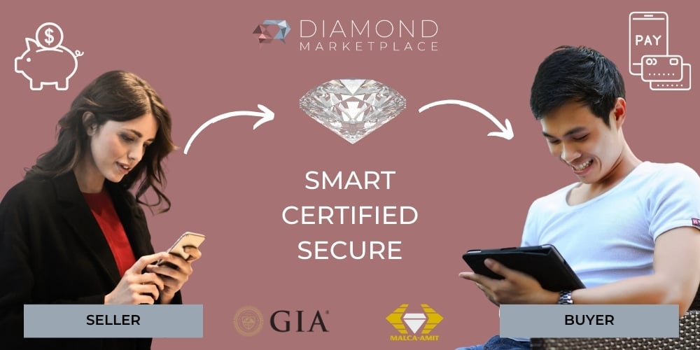 guide to buying gia certified diamonds on diamond marketplace